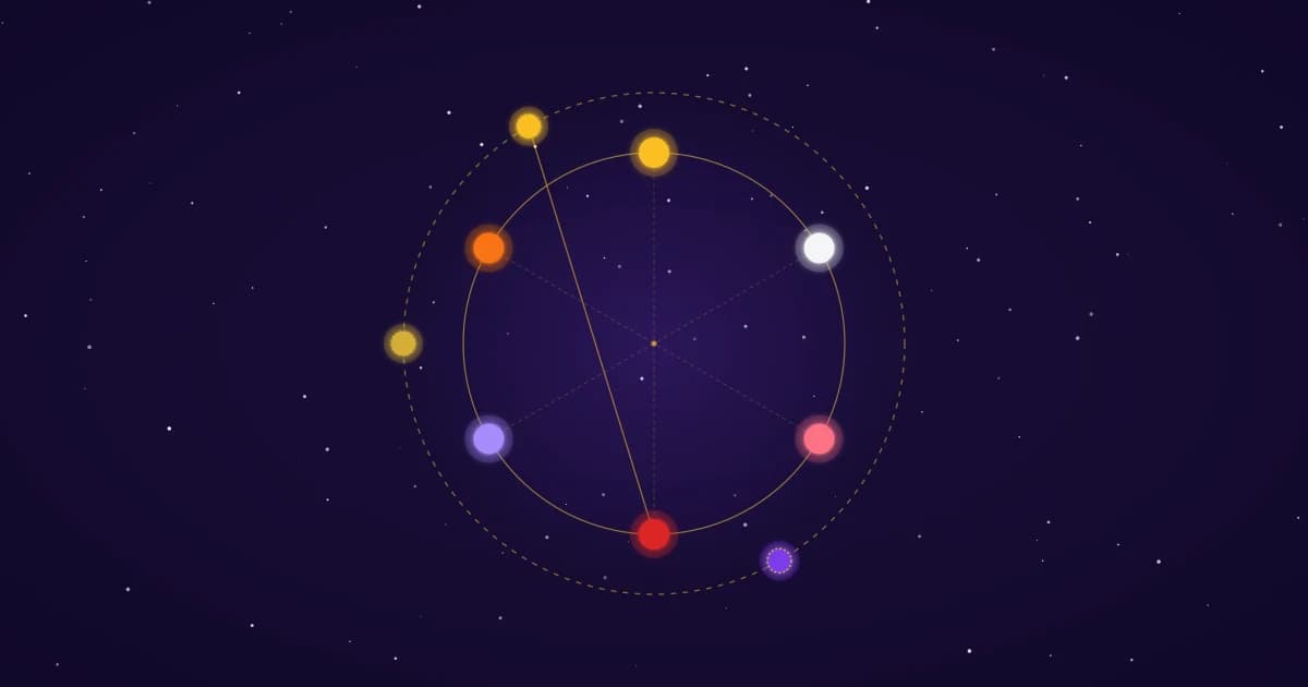 Natální mapa s tranzitními planetami — schéma toho, jak vzniká denní horoskop
