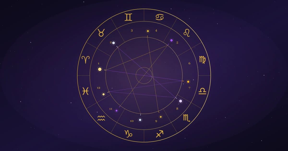 Natální horoskop — radix kolo s 12 domy, znameními zvěrokruhu a aspekty planet